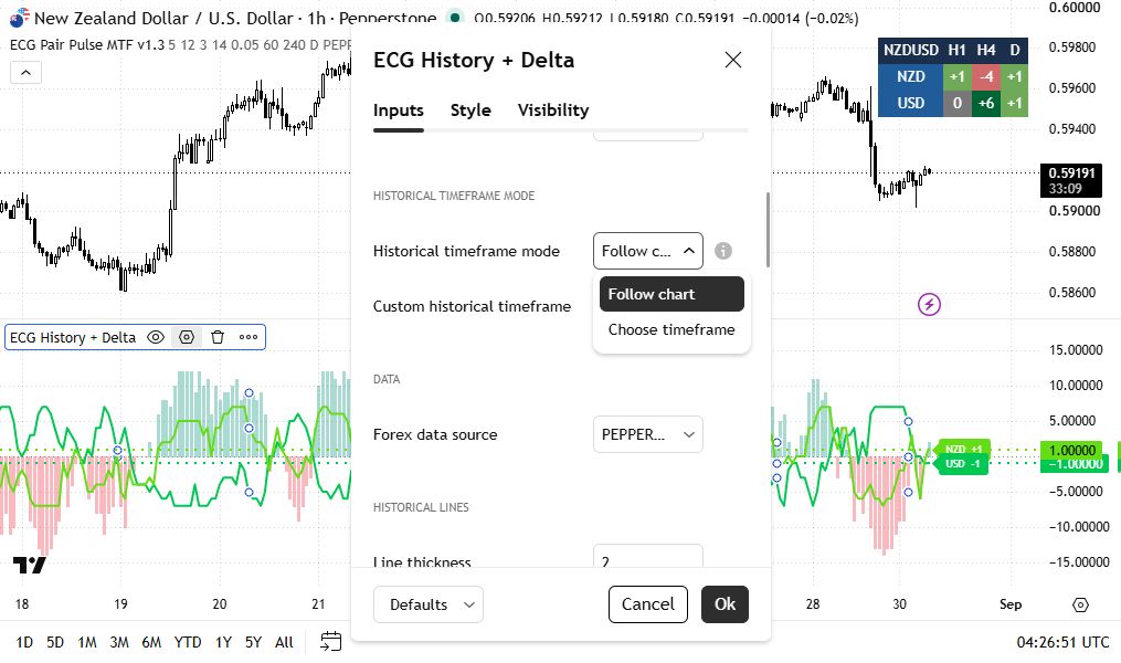 ECG History + Delta settings on NZDUSD H1 showing Follow chart selected and a separately selected timeframe available