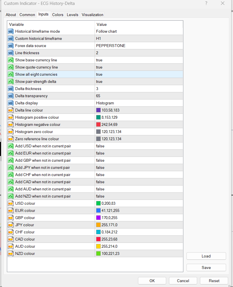 MetaTrader 4 上 ECG History-Delta 的可用设置截图